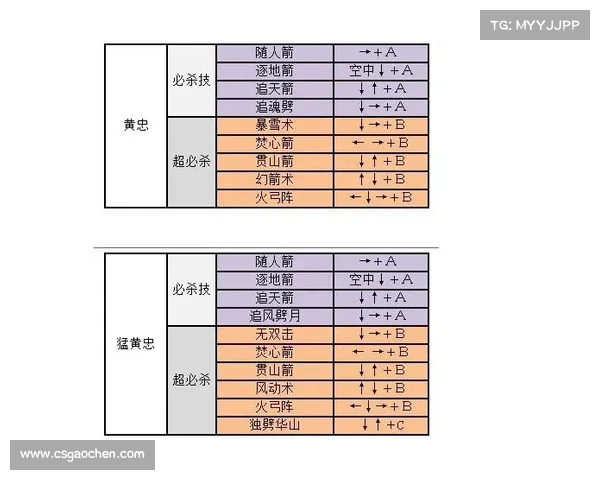 至尊三国：快速升级等级秘籍
